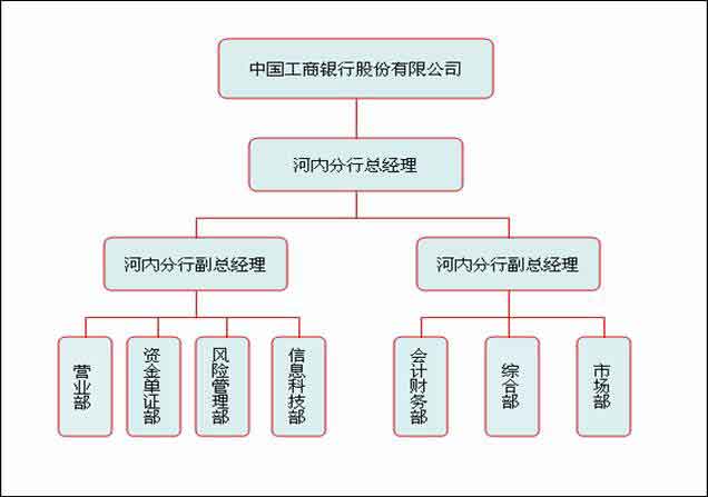欢迎光临中国工商银行河内网站